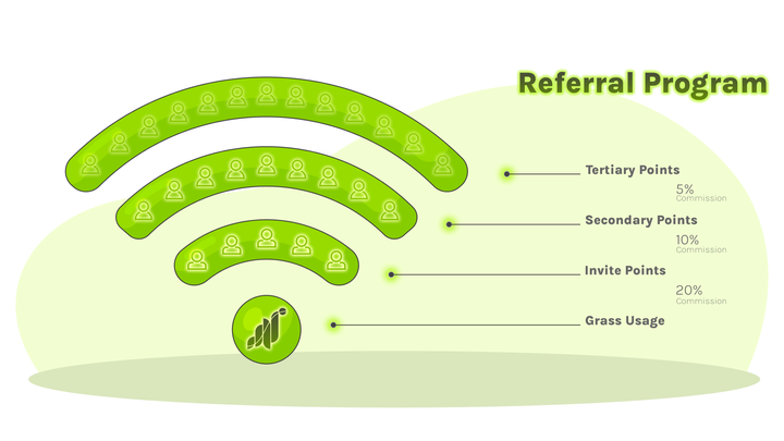 Grass Referral Program